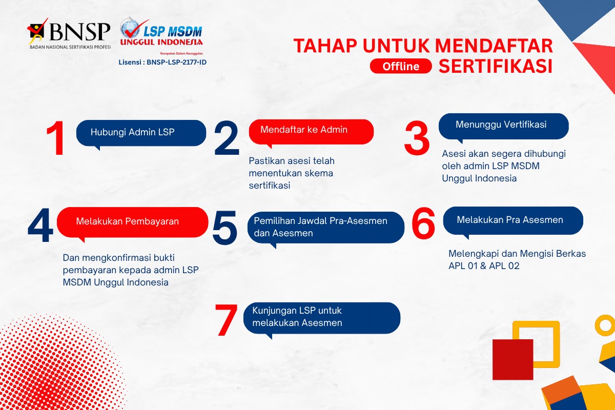 pendaftaran offline